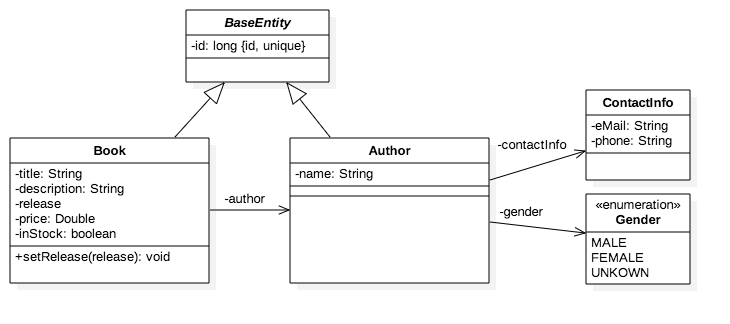 entity-data-model-structure