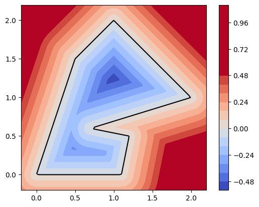 level-set-poly