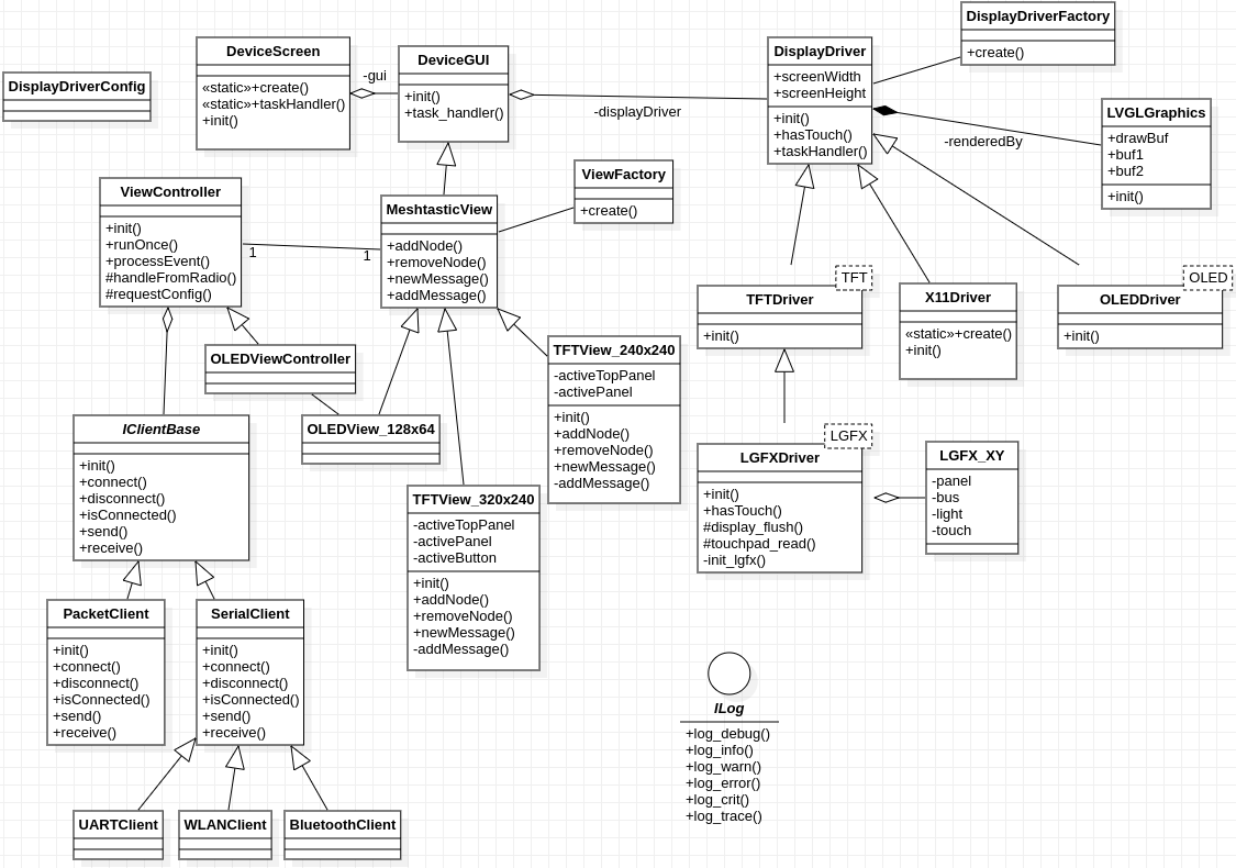 class diagram