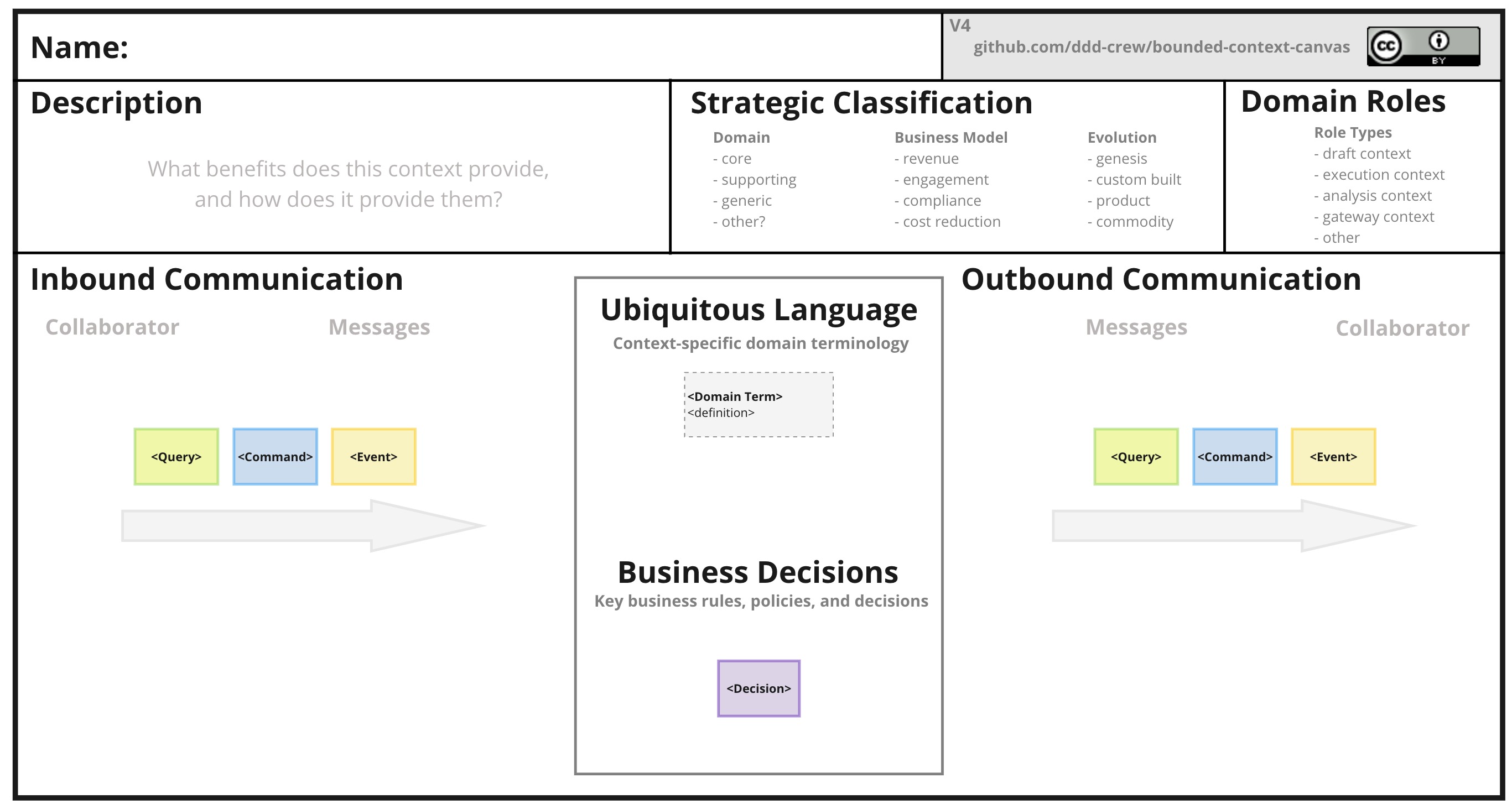 Бытовой контекст. Ubiquitous language и bounded context. Domain bounded context. Event Canvas. DDD что это значит.