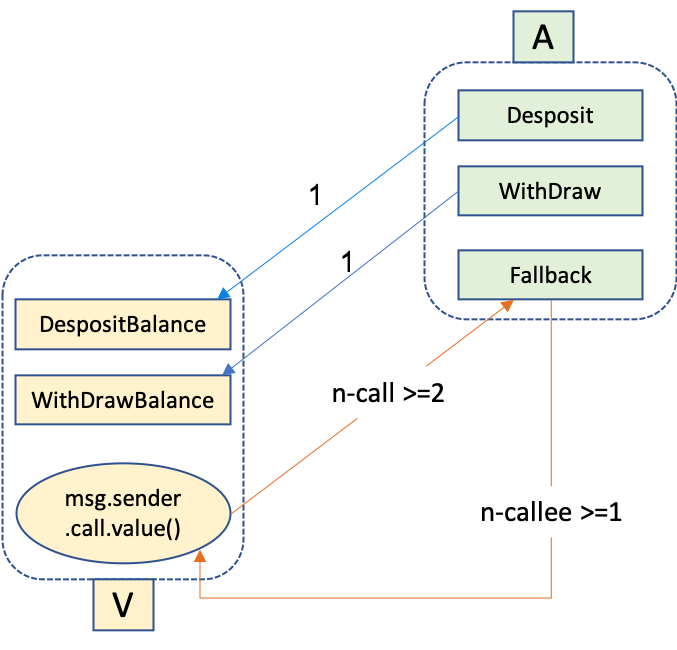 VulDeePecker: A Deep Learning-Based System For Vulnerability Detection ...