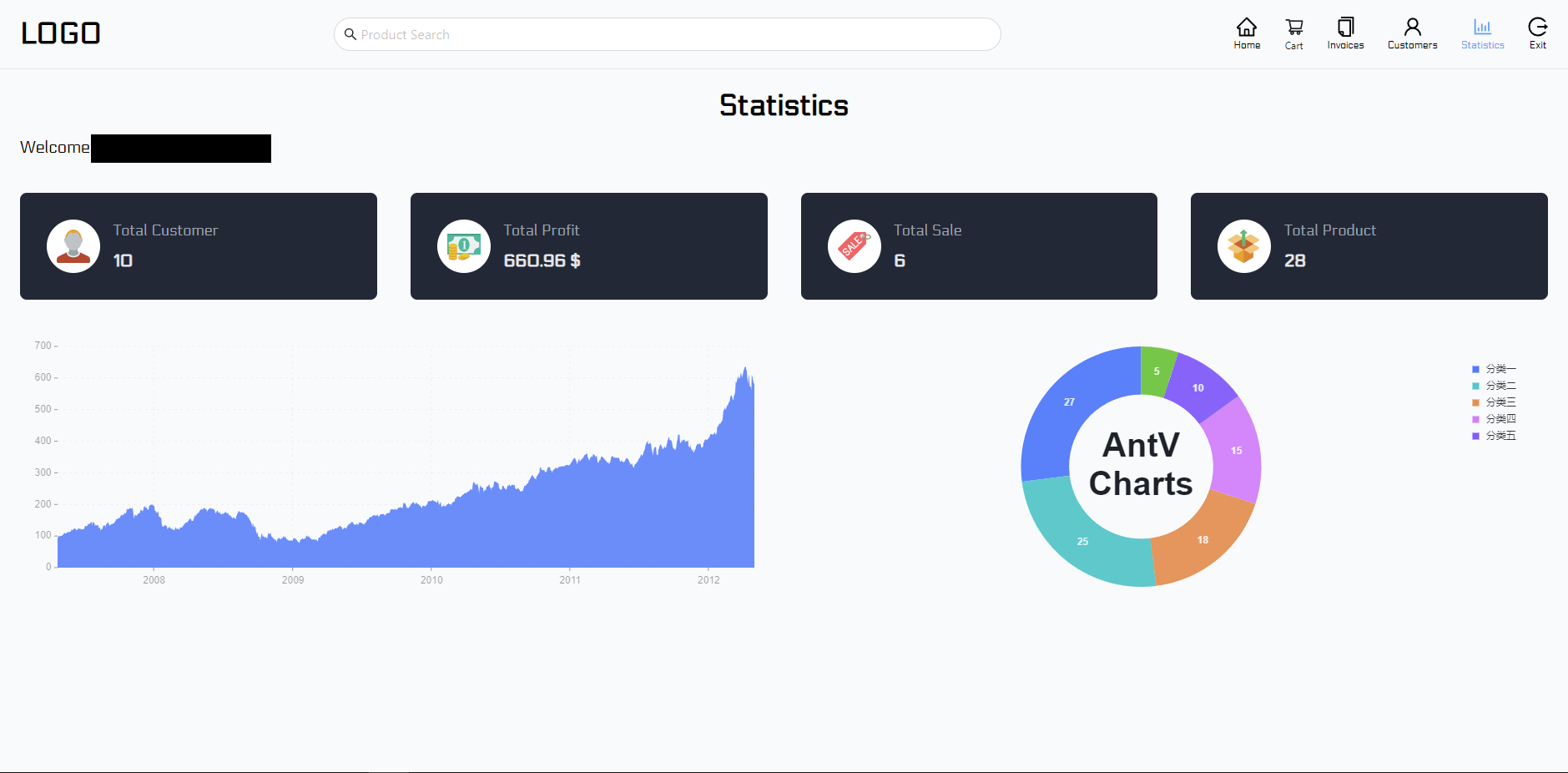 Dashboard