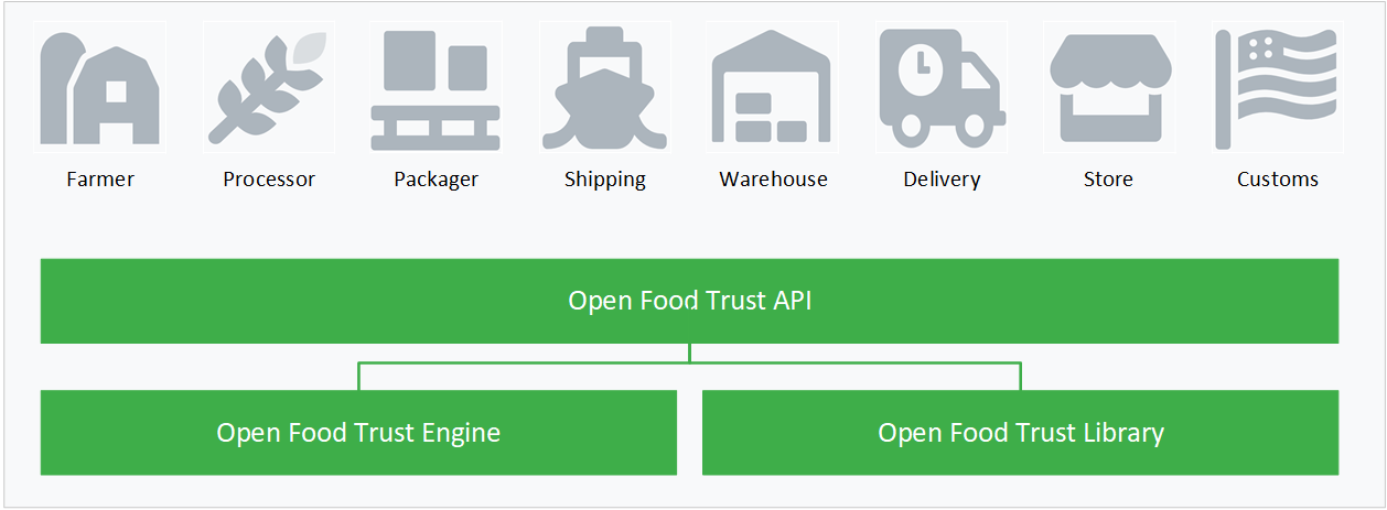 Core Components