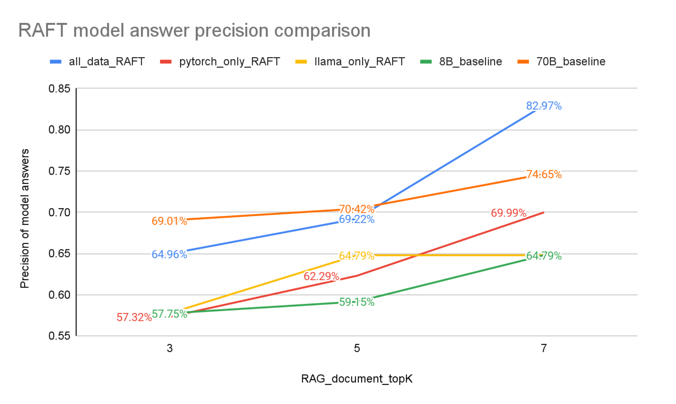 Answers Precision