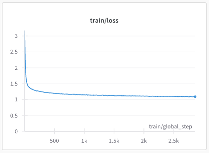 Phase 2: train loss