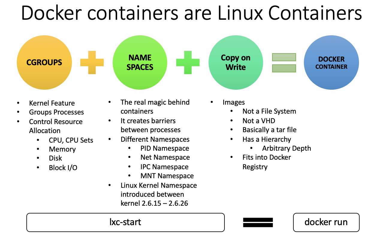 Linux containers. Контейнеры линукс. Namespaces Container Linux.