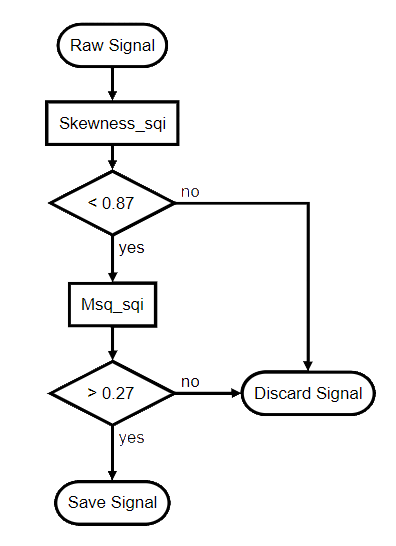 Example of a rule set