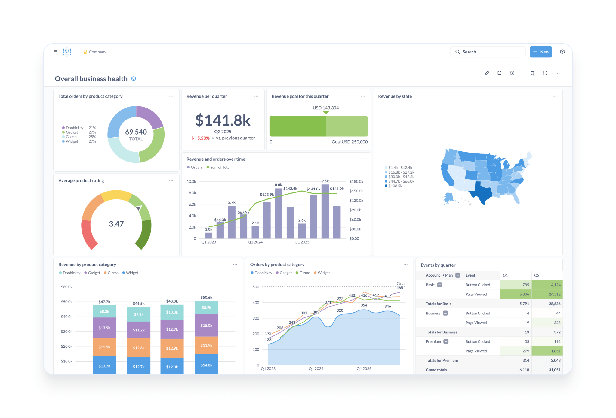 metabase preview