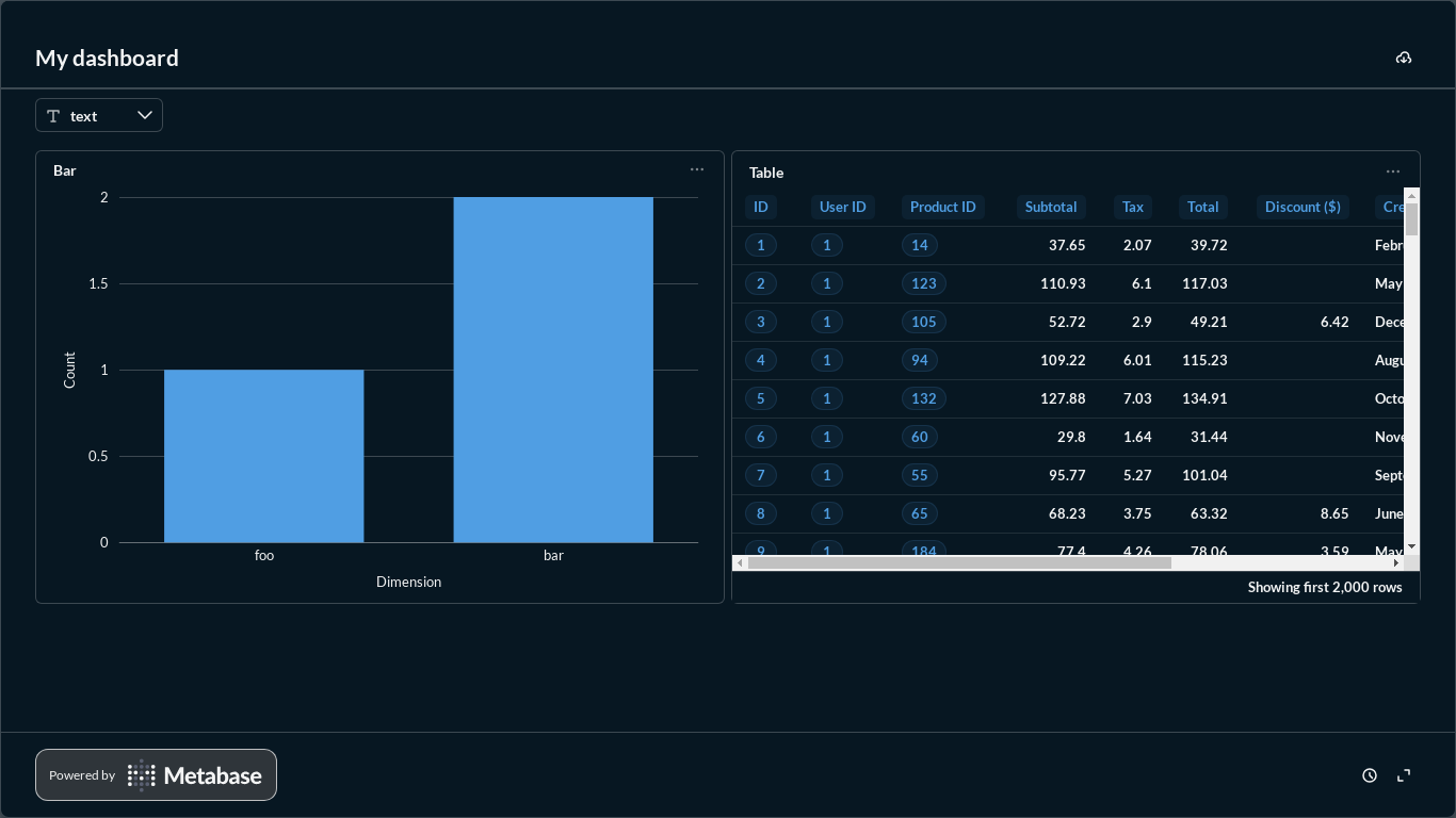 Metabase 다크 테마 대시보드 레퍼런스 이미지