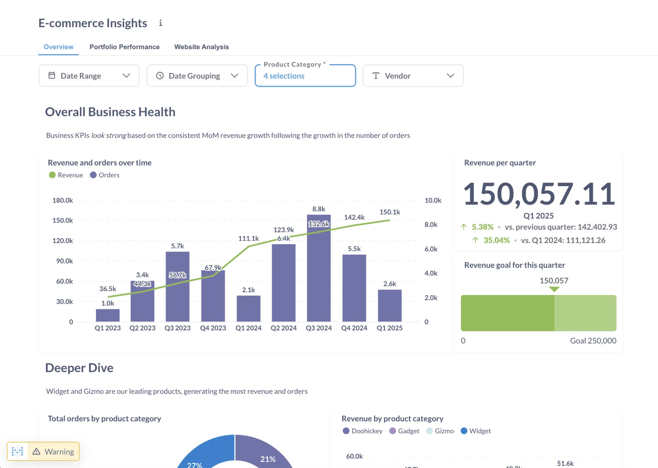 Interactive embedded dashboard, with tabs and filters