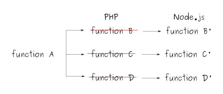 Phase Approach3