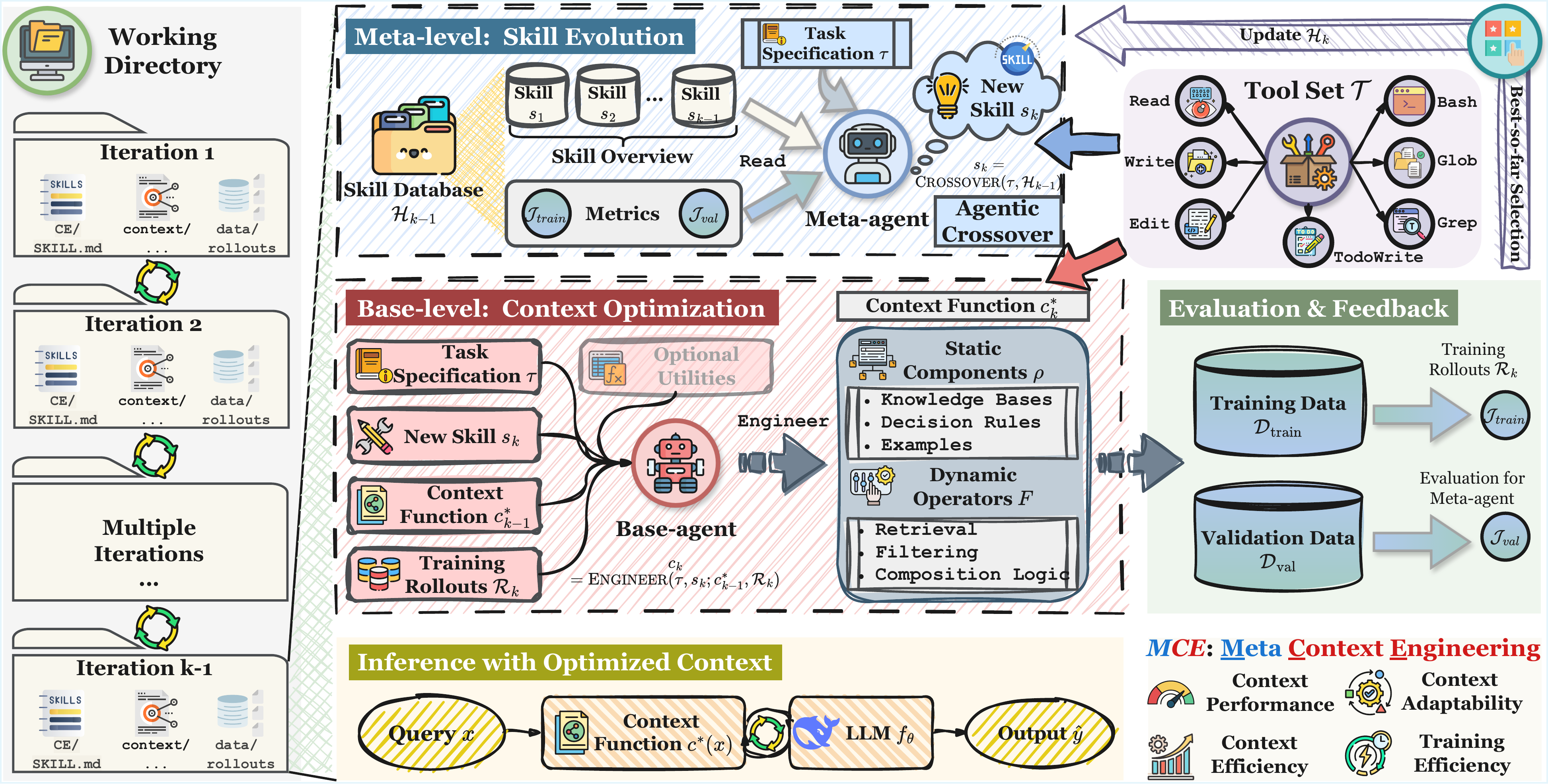 MCE Method Overview