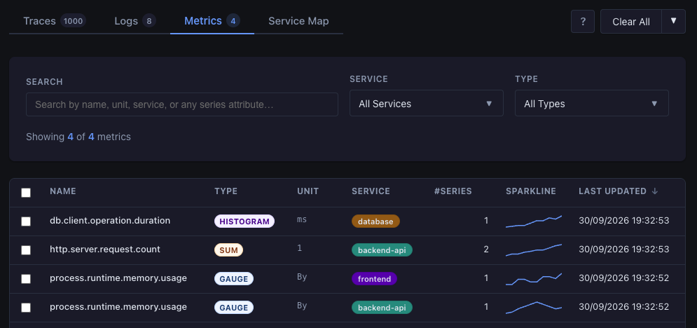 Global Metrics