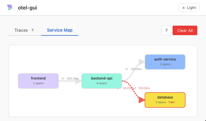 Service map