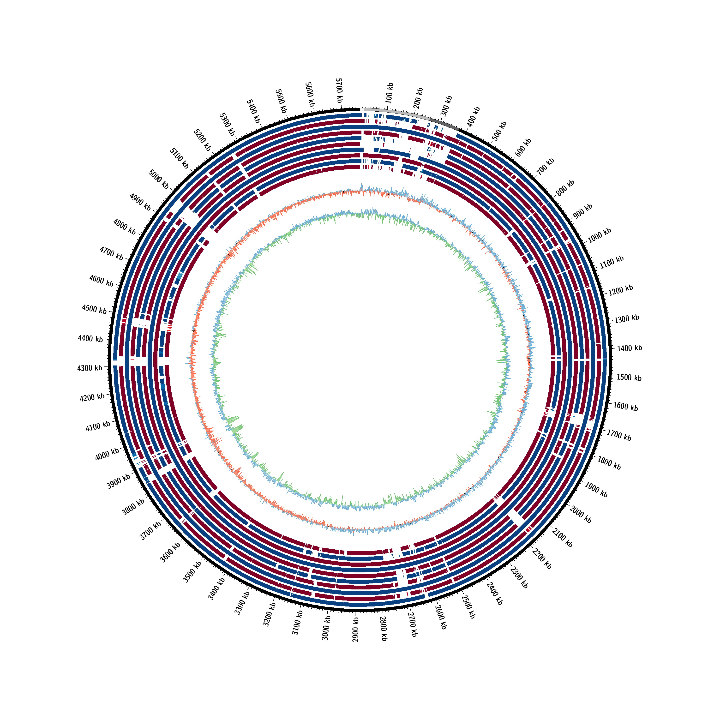 Simple plot