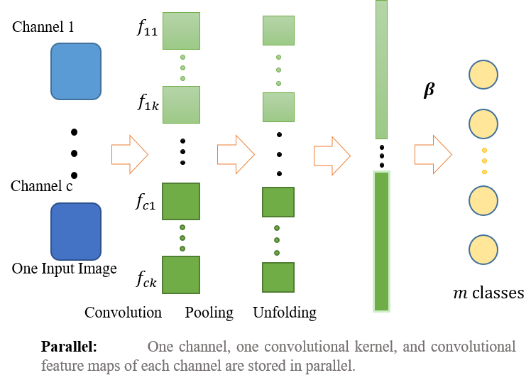 多通道图像处理示意图——parallel
