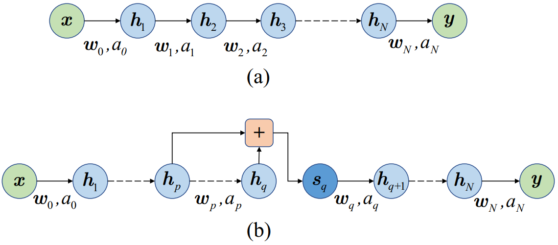 前向跳跃连接示意图