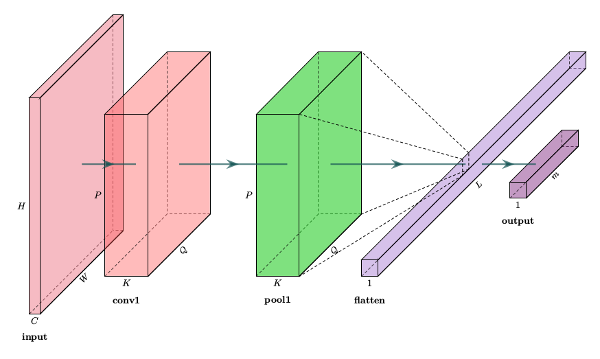 Framework of FELM-LRF.