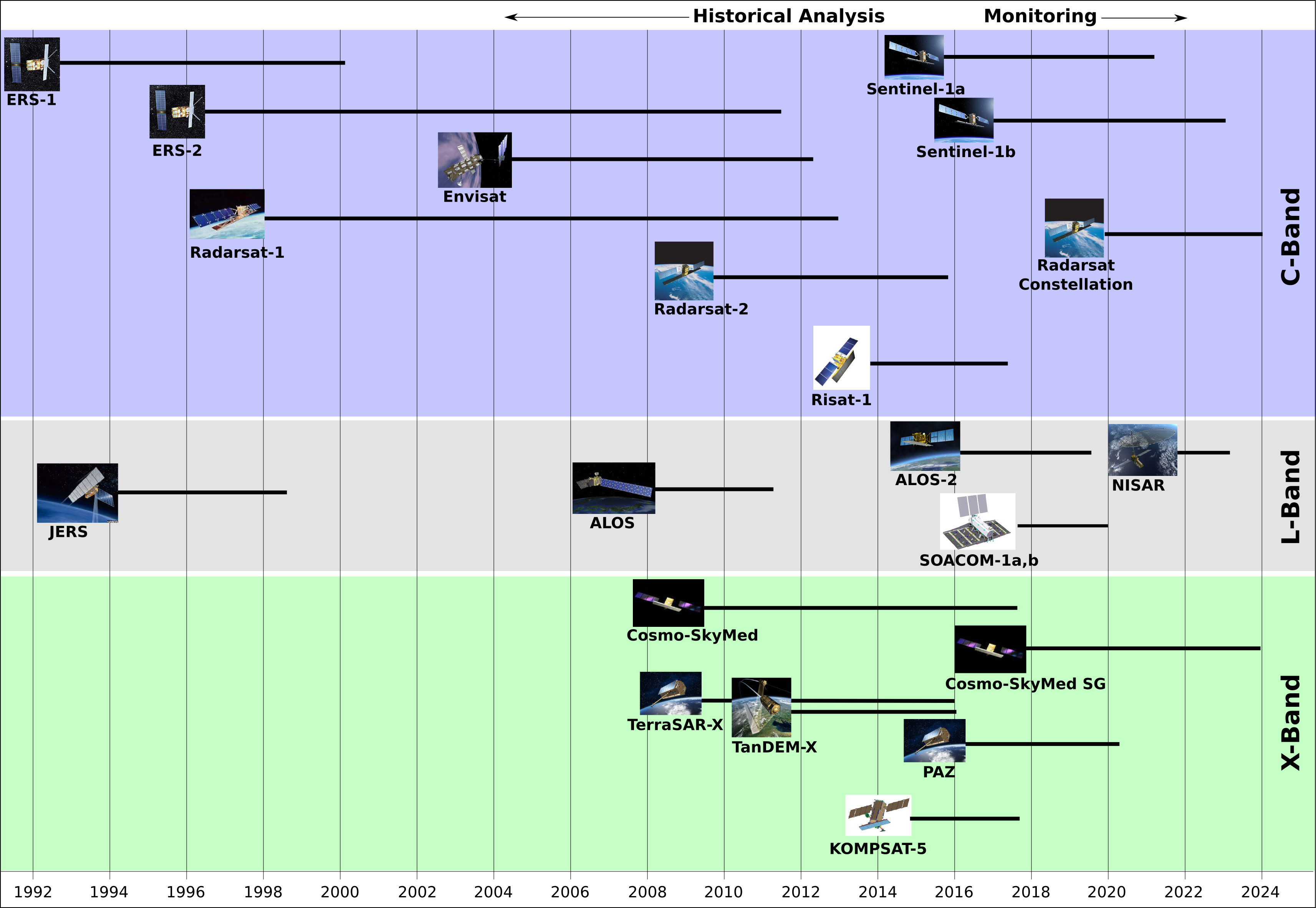 常见雷达服务历程