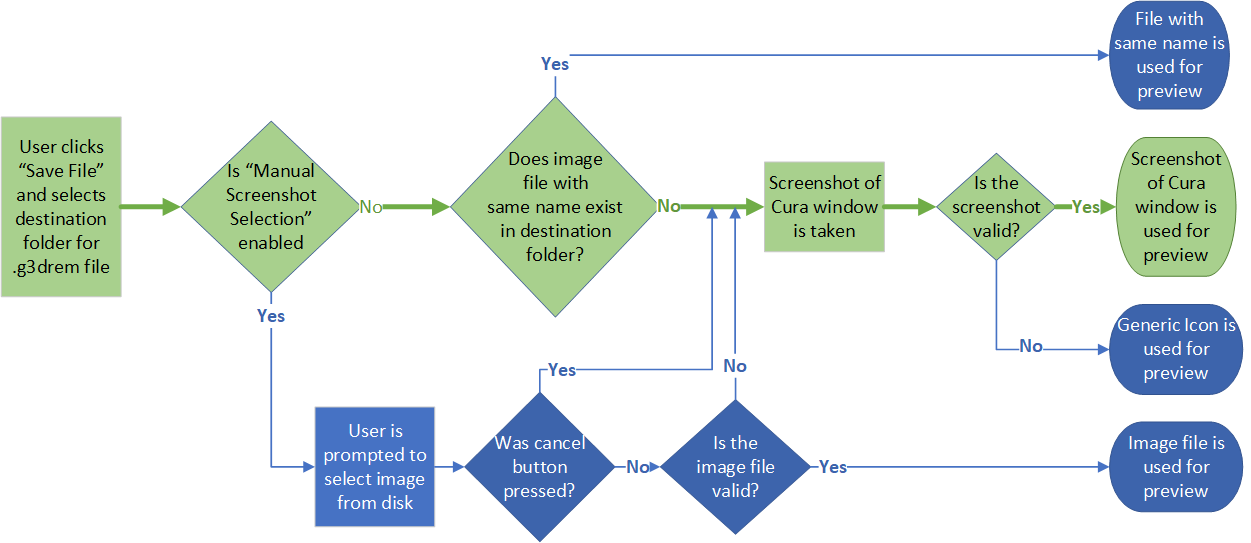 Image Selection Flowchart