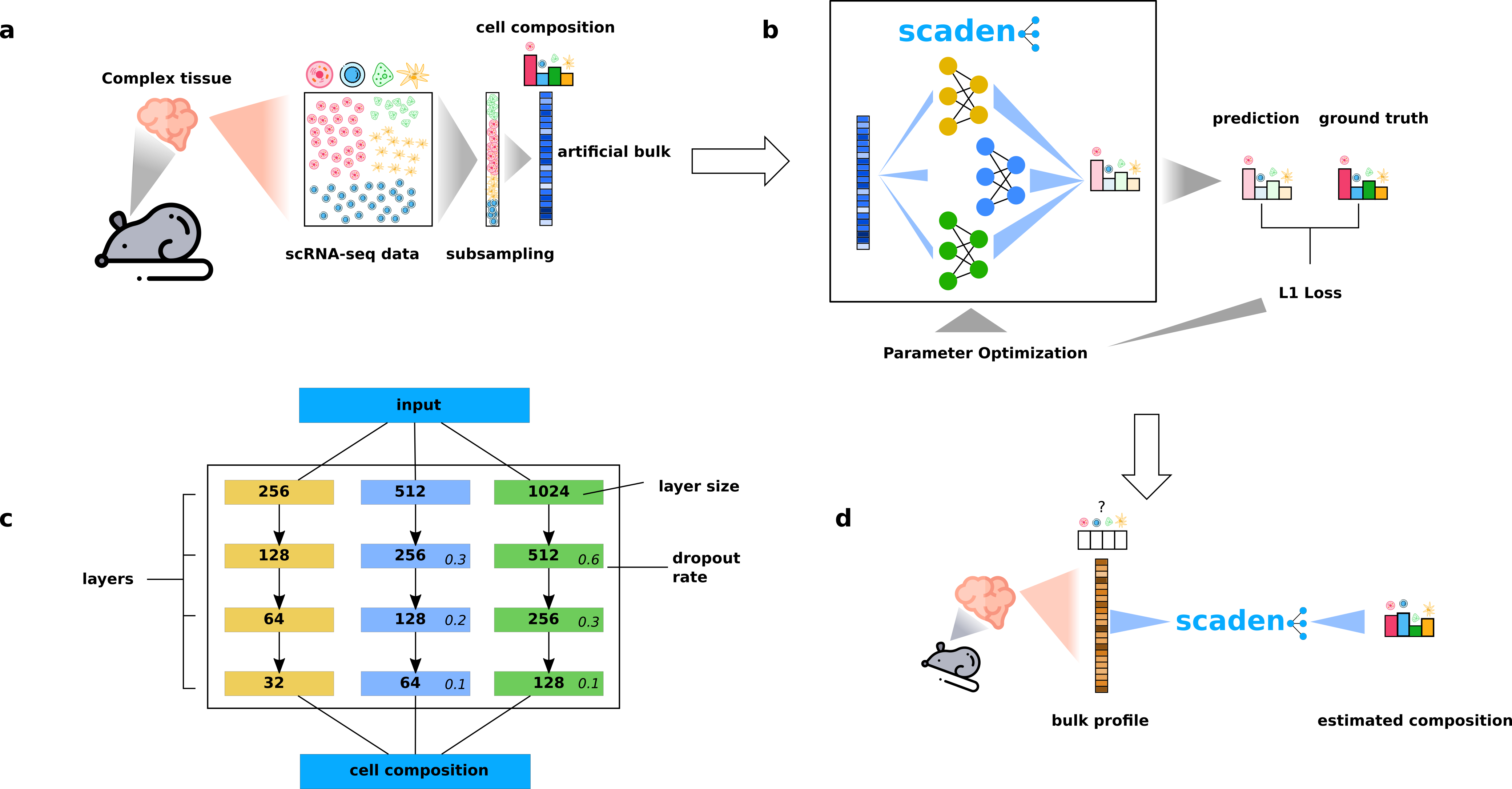 Figure1