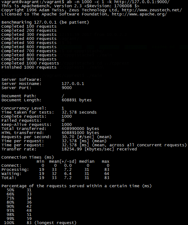 cpprestsdk benchmark results