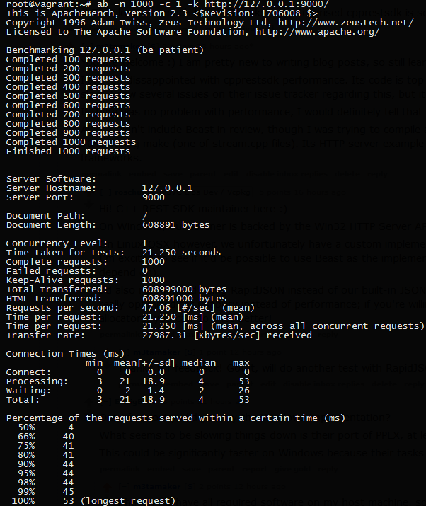 cpprestsdk benchmark results