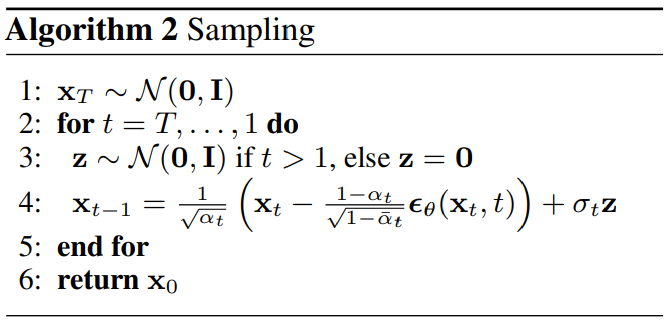 ddpm algorithm2 Sampling