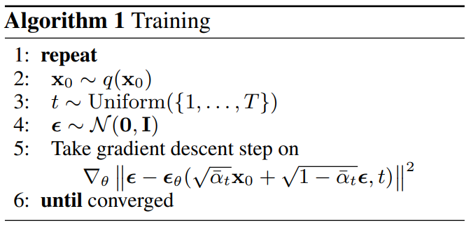 ddpm algorithm1 Trainning