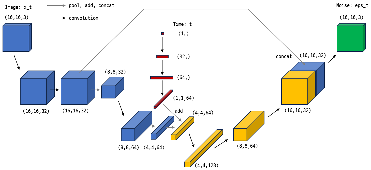 keras model