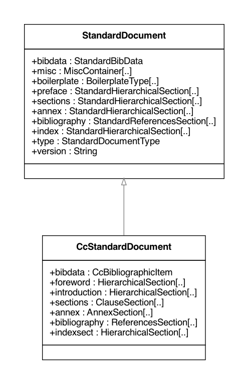 CcDocument