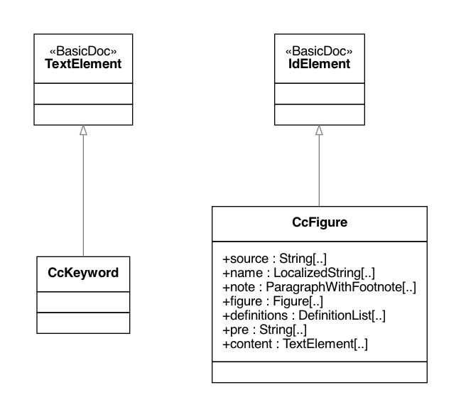 CcElements