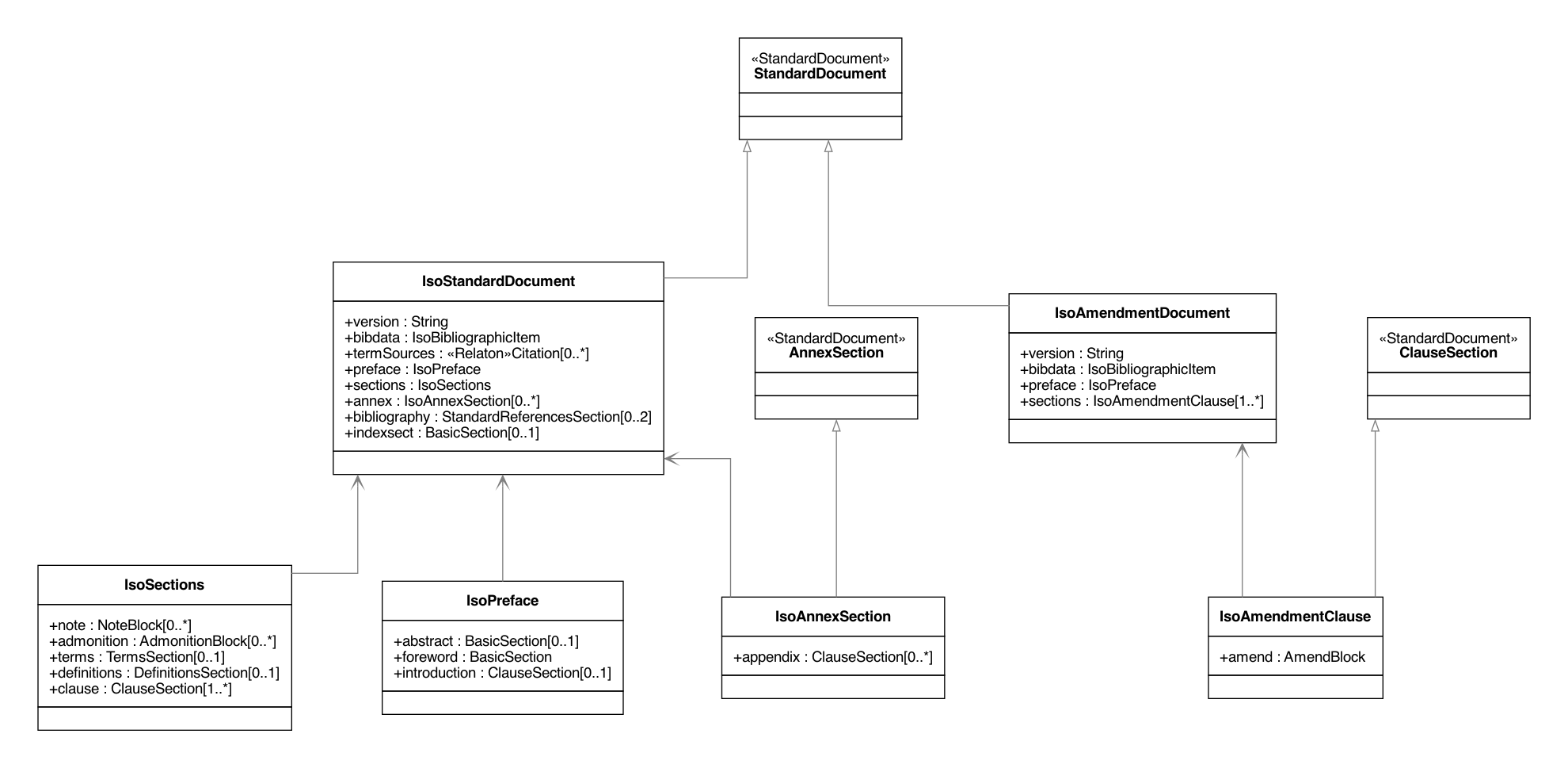 IsoStandardDocument