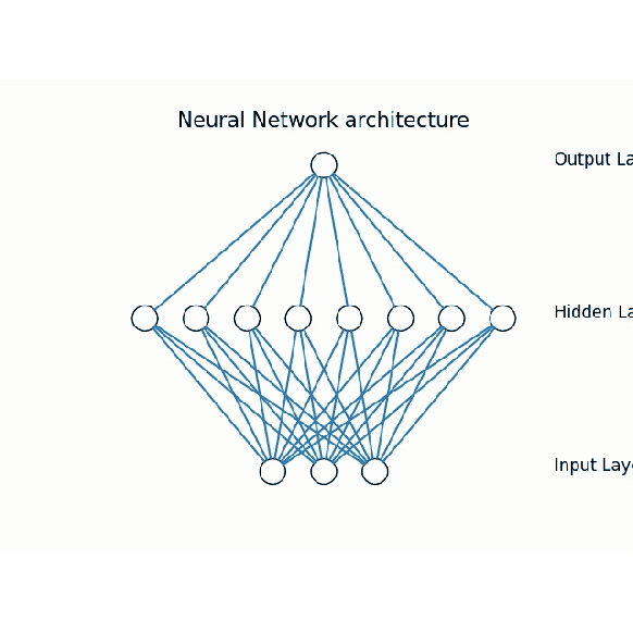 Neural Network Draw