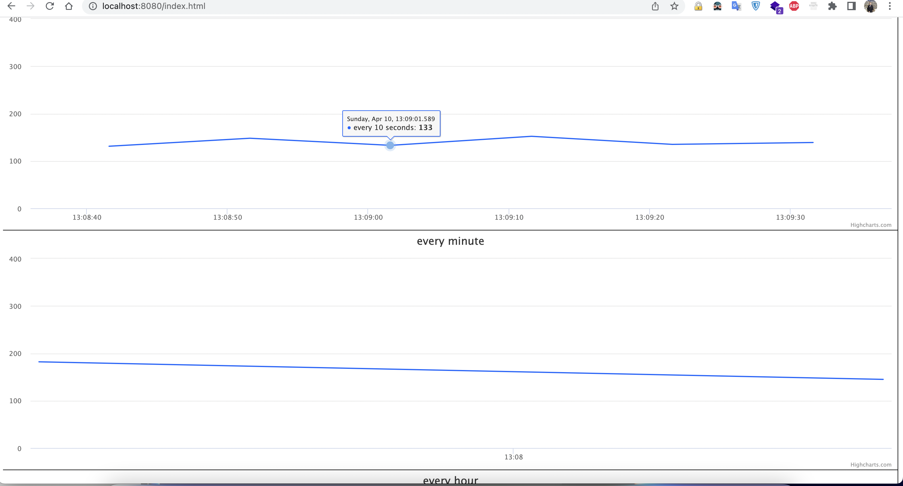GitHub - metao1/monitor-tool-spring-boot: monitoring http response time ...