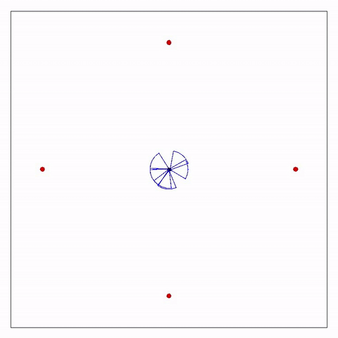 Showcase of LinPro with Force Field Exploration