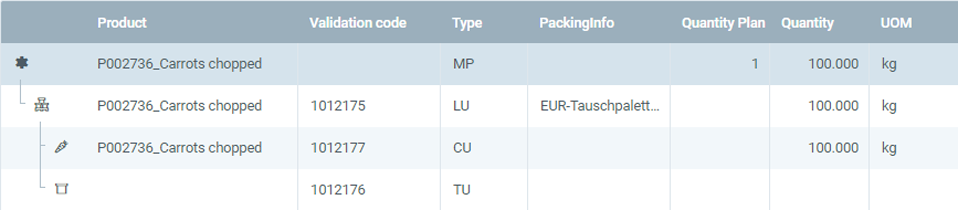 Fig.: Received HUs after allocation