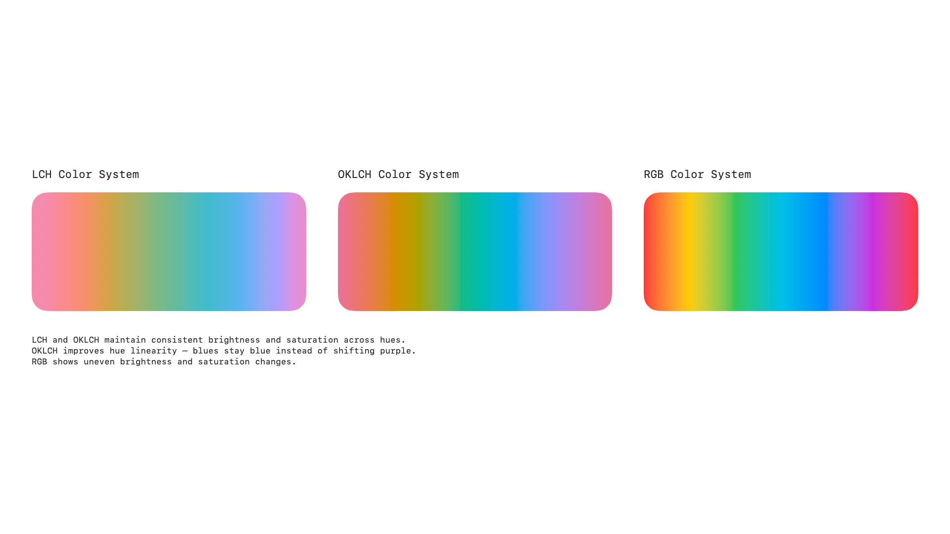 Color System Comparison