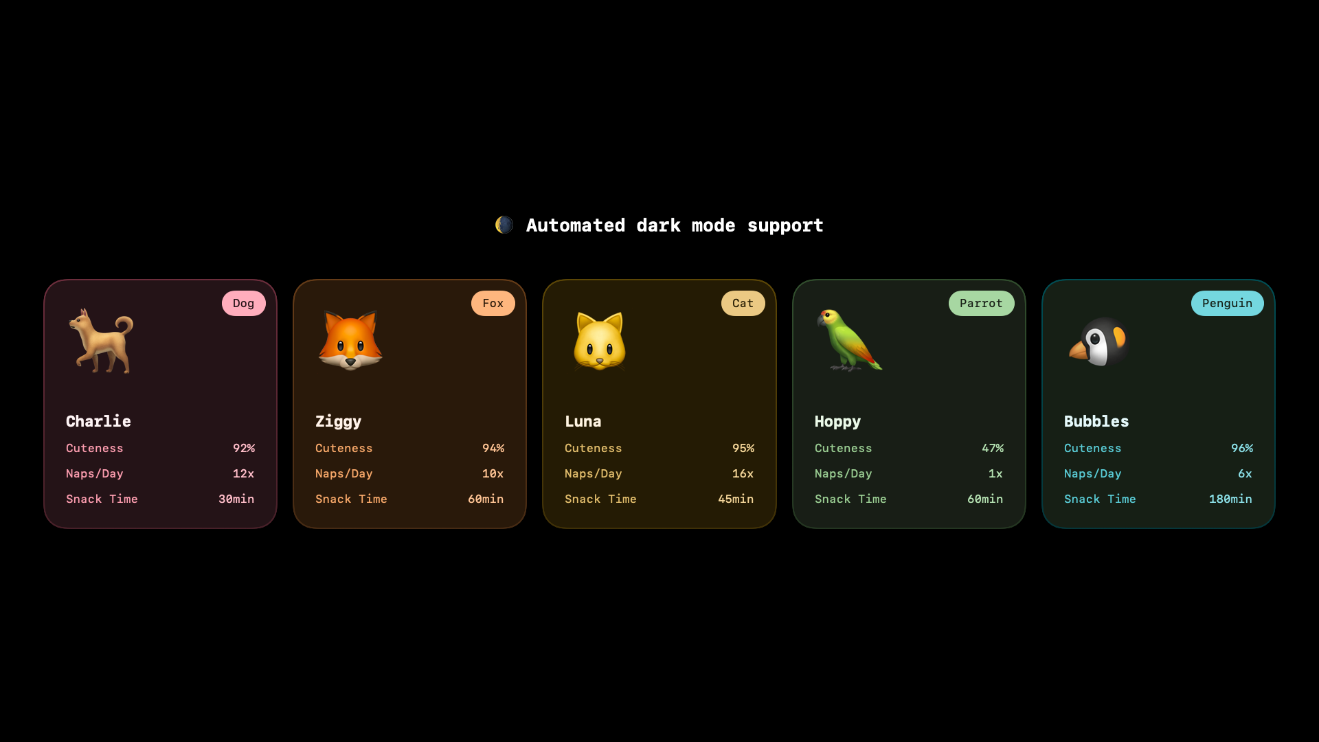 Simple Card Dark Mode View