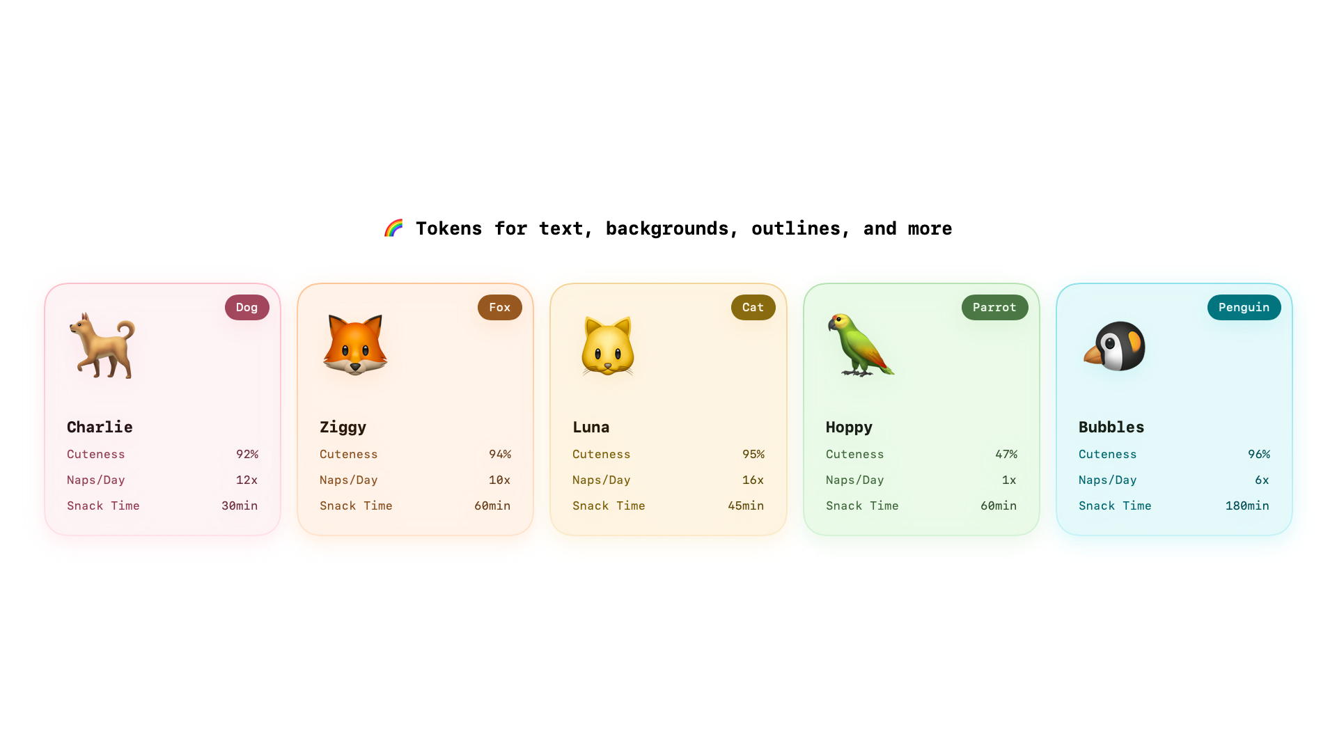 Simple Card View