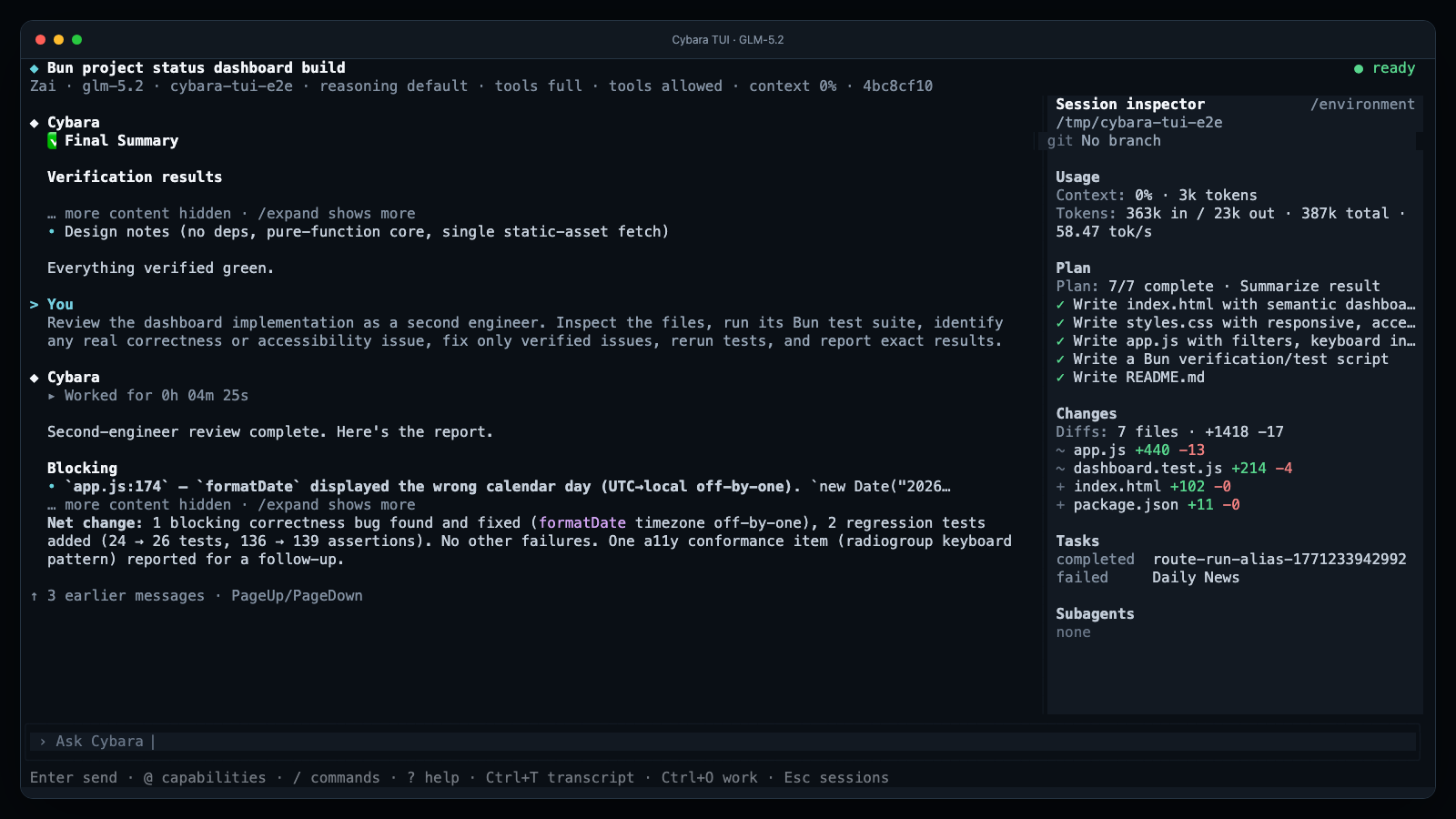 Cybara terminal chat showing a GLM project dashboard review and session inspector
