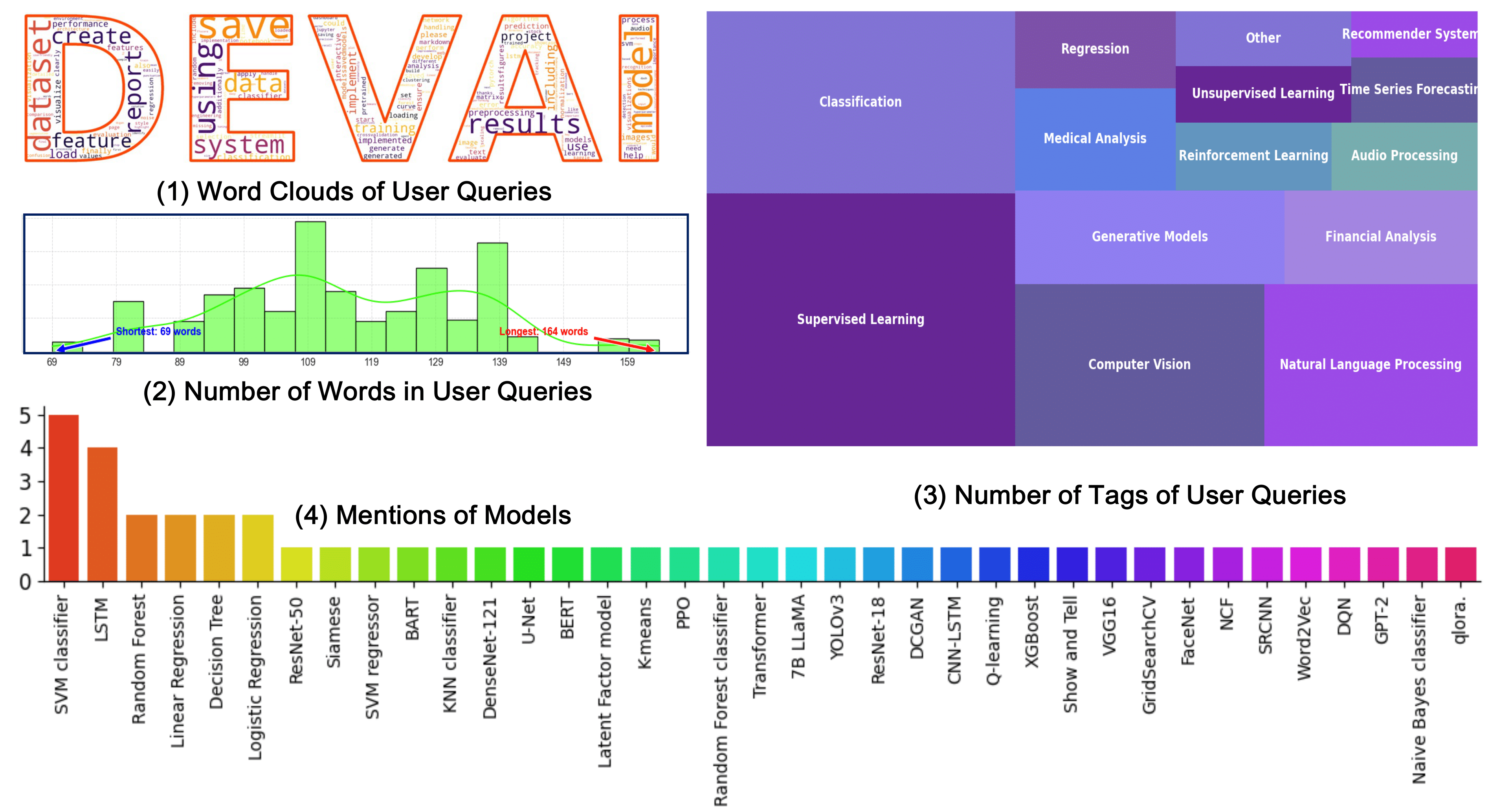 Dataset