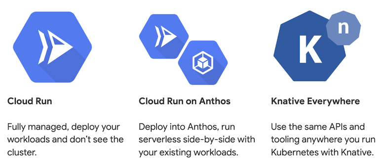 Serverless on Google Cloud