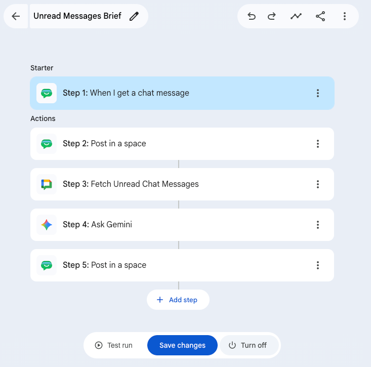 On-Demand Unread Messages Brief Flow