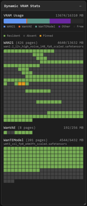 Dynamic VRAM Stats panel