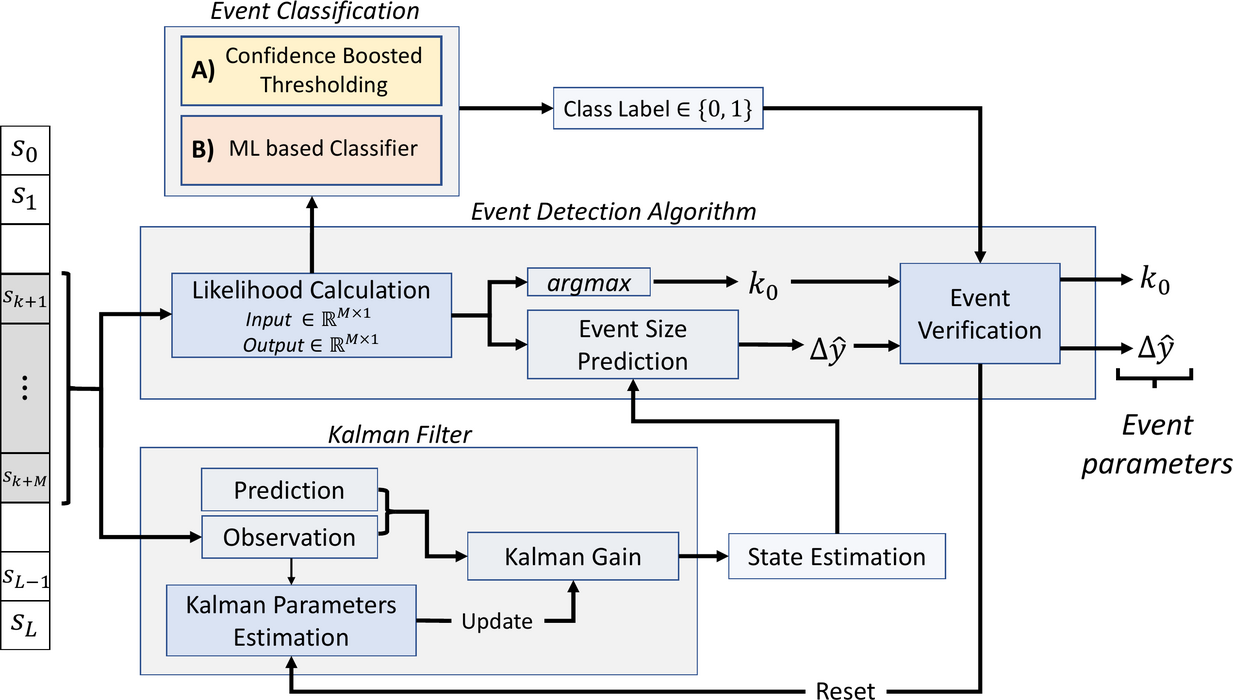 Nanomechanical mass spectrometry Figure 2 method diagram