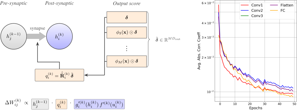 Score Broadcast and Decorrelation Figure 1