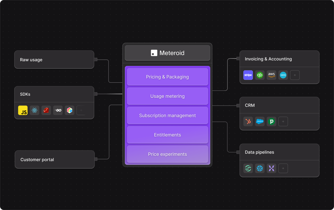 Meteroid Schema