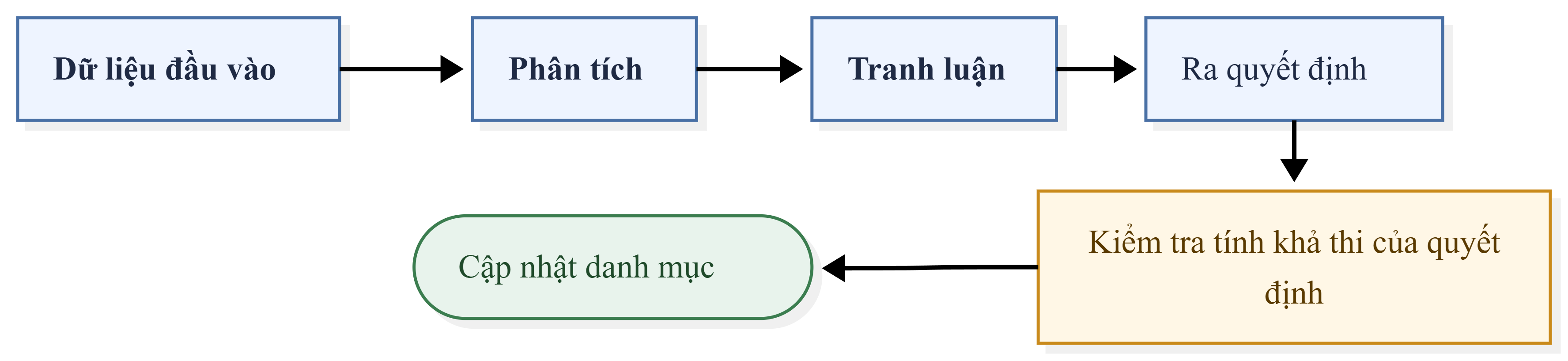 System architecture