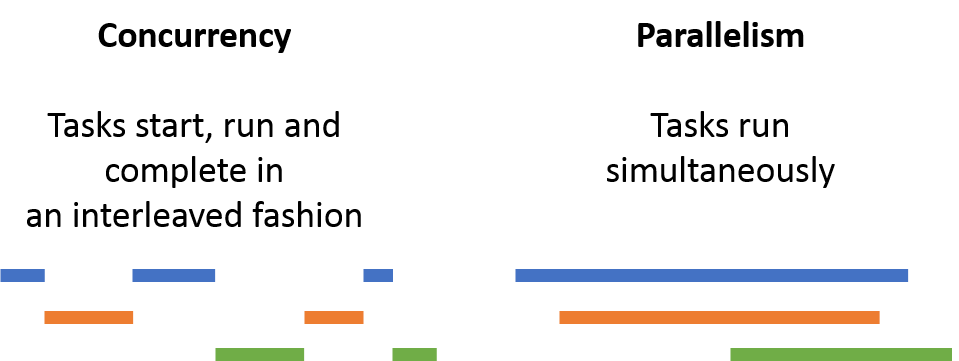 _images/concurrency_vs_parallelism.png